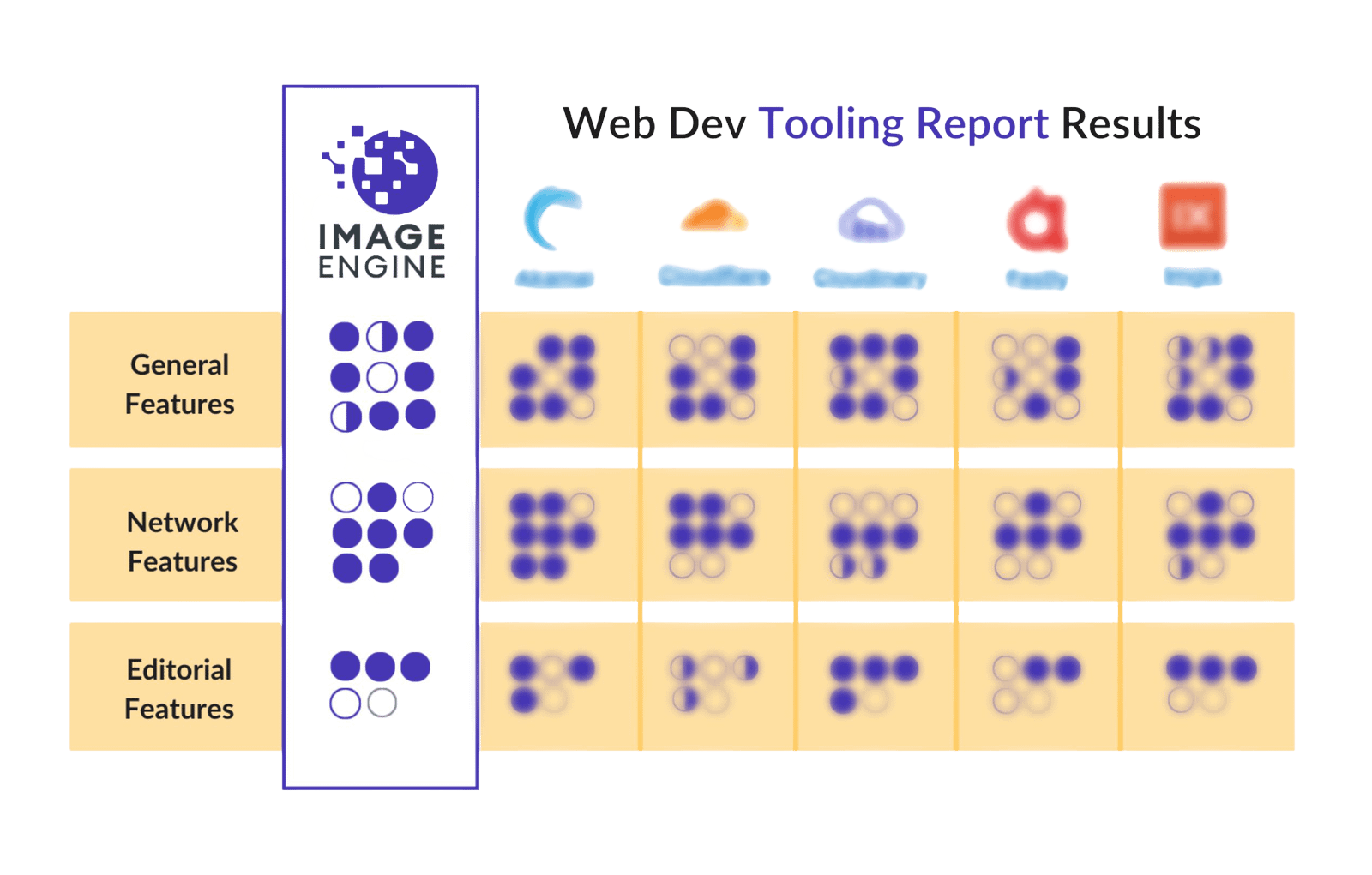 Tooling Report Rebrand with Blur